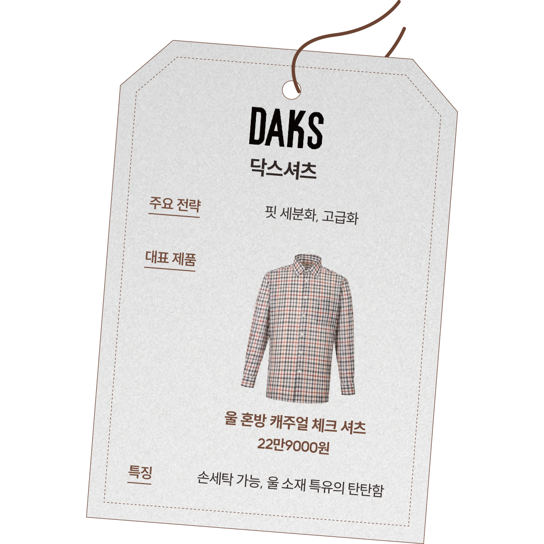 “기능 · 컬러 · 소재 올 체인지” 남성 셔츠 마켓 재편 어떻게? 666-Image